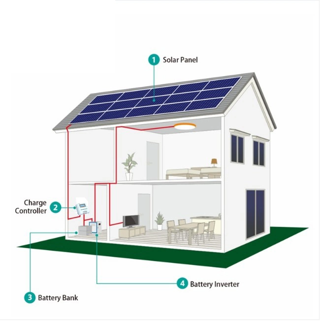 5kw Factory Price Solar Power Panel PV Home Solar System off Grid Solar System