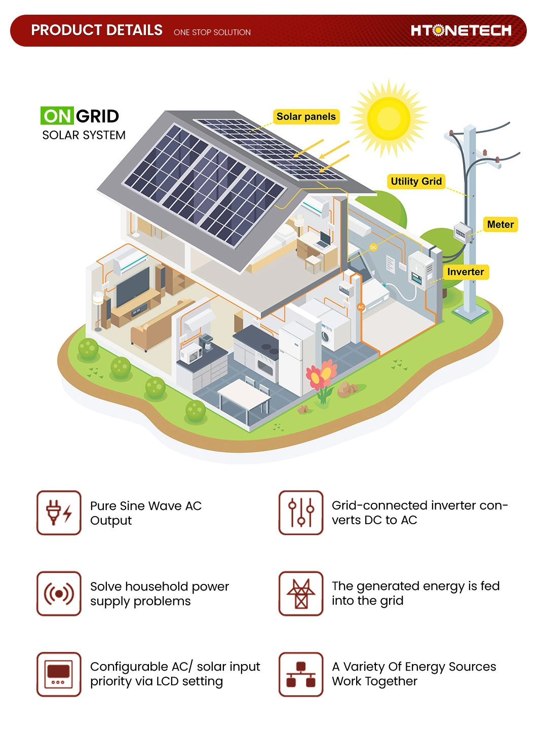 Htonetech 1kw off Grid Solar Home Power System/Solar Panel System/Solar Power System/Home Solar Panel System/PV System/Hybrid Solar System 9kw Solar Home System